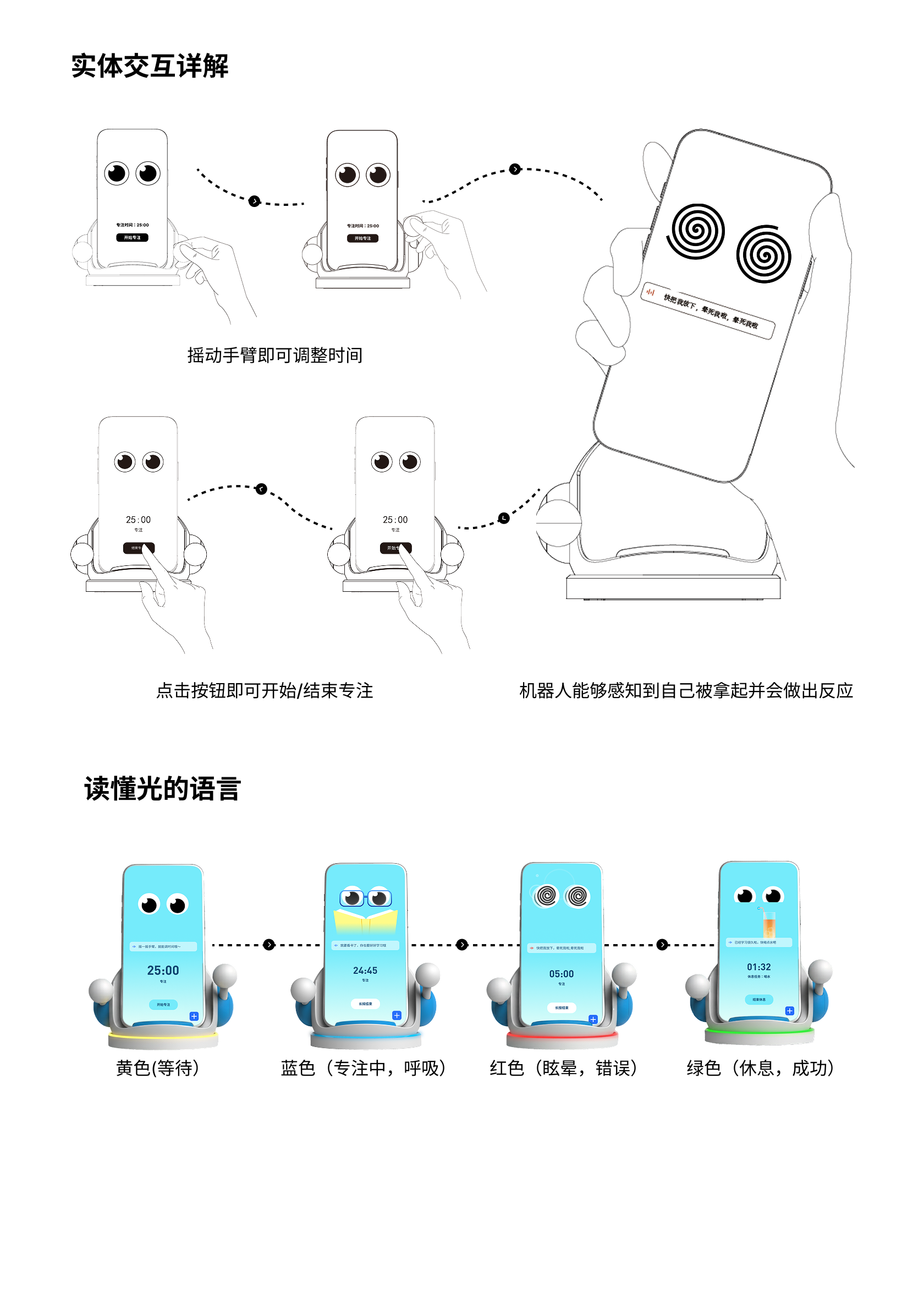 CLO规格说明图 5